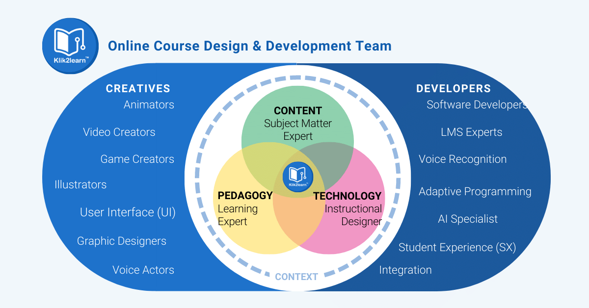 Curriculum Development
